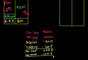 Banker, pengar och guld. Refraction banking.