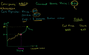 Video om optioner - Derivat