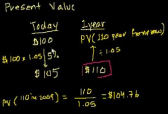 Enkel och effektiv ränta, nuvärde och discounted cash flow