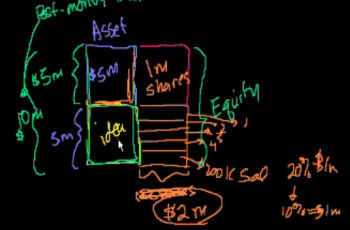 Venture capital - Finansiering via riskkapital